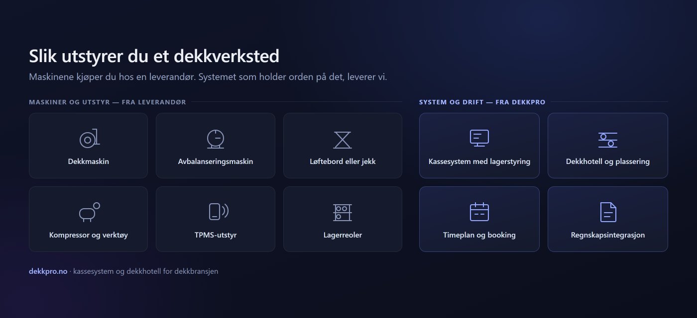 Oversikt over hva et dekkverksted trenger: dekkmaskin, avbalanseringsmaskin, løftebord, kompressor, TPMS-utstyr og lagerreoler fra leverandør, og kassesystem, dekkhotell, timeplan og regnskapsintegrasjon fra DekkPro